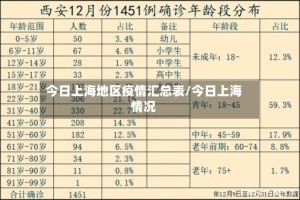 今日上海地区疫情汇总表/今日上海情况