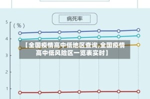 【全国疫情高中低地区查询,全国疫情高中低风险区一览表实时】