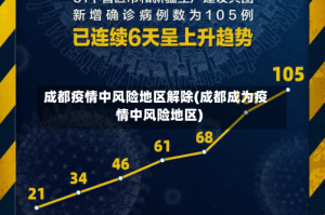 成都疫情中风险地区解除(成都成为疫情中风险地区)