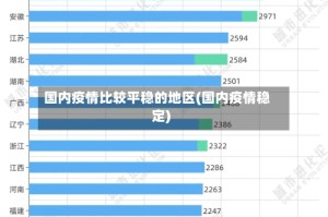 国内疫情比较平稳的地区(国内疫情稳定)