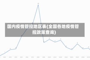 国内疫情管控地区表(全国各地疫情管控政策查询)