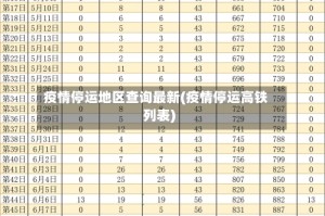 疫情停运地区查询最新(疫情停运高铁列表)