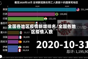 全国各地区疫情新增排名/全国各地区疫情人数