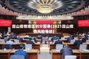 昆山疫情地区划分图表(2021昆山疫情风险等级)