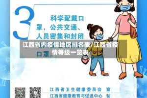 江西省内疫情地区排名表/江西省疫情等级一览表