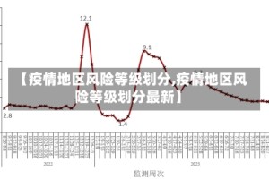 【疫情地区风险等级划分,疫情地区风险等级划分最新】