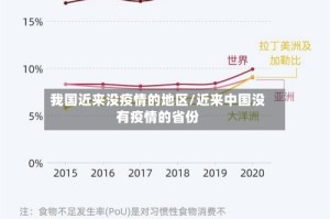 我国近来没疫情的地区/近来中国没有疫情的省份
