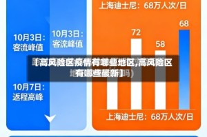 【高风险区疫情有哪些地区,高风险区有哪些最新】
