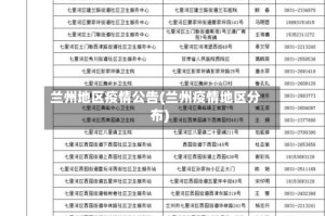 兰州地区疫情公告(兰州疫情地区分布)