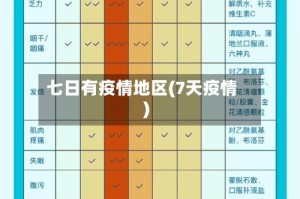 七日有疫情地区(7天疫情)