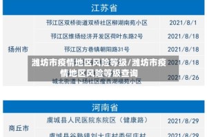 潍坊市疫情地区风险等级/潍坊市疫情地区风险等级查询