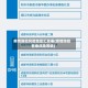 疫情防控风险地区汇总表(疫情防控各地风险等级)