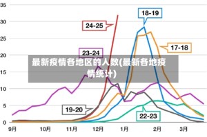 最新疫情各地区的人数(最新各地疫情统计)