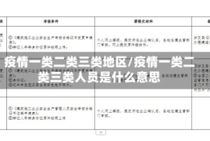 疫情一类二类三类地区/疫情一类二类三类人员是什么意思