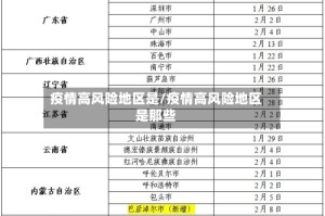 疫情高风险地区是/疫情高风险地区是那些