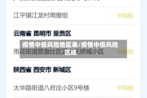 疫情中低风险地区表/疫情中低风险区域