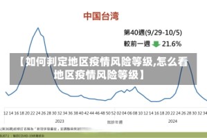 【如何判定地区疫情风险等级,怎么看地区疫情风险等级】