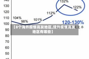 【8个海外疫情高发地区,境外疫情高发地区有哪些】