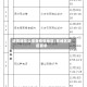 进黄埔怎么报备疫情地区/黄埔区防疫要求