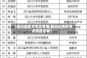 【四川省重点地区疫情,四川公布的重点疫区名单】