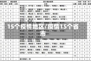 15个疫情地区/疫情15个省市