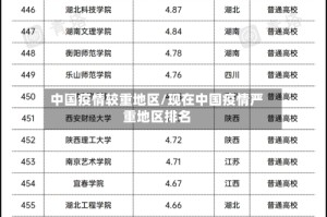 中国疫情较重地区/现在中国疫情严重地区排名