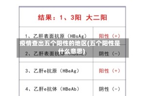 疫情查出五个阳性的地区(五个阳性是什么意思)