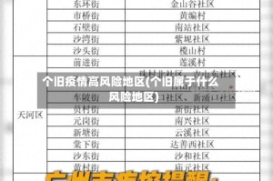 个旧疫情高风险地区(个旧属于什么风险地区)