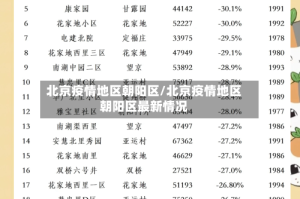 北京疫情地区朝阳区/北京疫情地区朝阳区最新情况