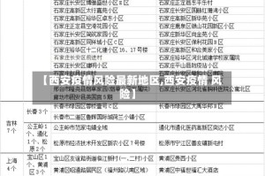 【西安疫情风险最新地区,西安疫情 风险】