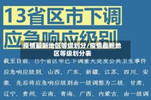 疫情最新地区等级划分/疫情最新地区等级划分表
