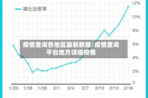 疫情查询各地区最新数据/疫情查询平台地方详细疫情