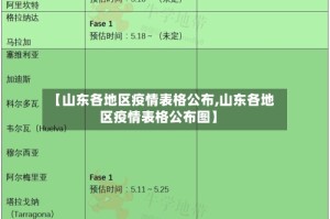 【山东各地区疫情表格公布,山东各地区疫情表格公布图】