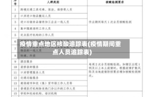 疫情重点地区核酸追踪表(疫情期间重点人员追踪表)