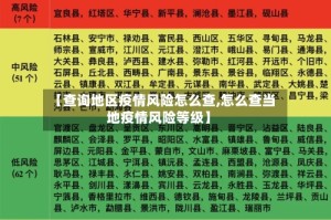 【查询地区疫情风险怎么查,怎么查当地疫情风险等级】