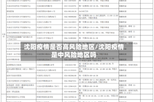 沈阳疫情是否高风险地区/沈阳疫情是中风险地区吗