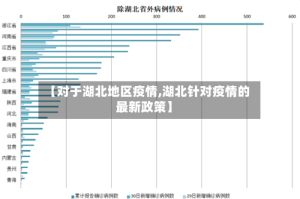 【对于湖北地区疫情,湖北针对疫情的最新政策】