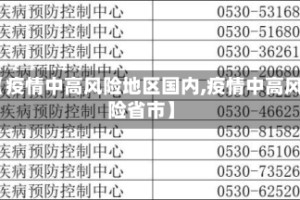 【疫情中高风险地区国内,疫情中高风险省市】