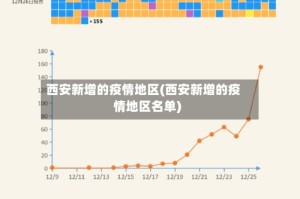 西安新增的疫情地区(西安新增的疫情地区名单)
