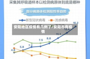 安阳地区疫情有几例了/安阳市有疫情
