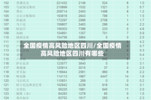 全国疫情高风险地区四川/全国疫情高风险地区四川有哪些