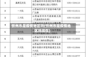 忻州市是疫情地区吗(忻州市是疫情地区吗现在)