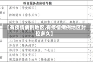 【有疫情病例地区,有疫情病例地区封控多久】