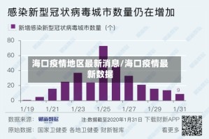 海口疫情地区最新消息/海口疫情最新数据