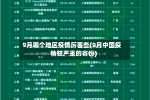 9月哪个地区疫情厉害些(9月中国疫情较严重的省份)