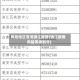 风险地区查询镇江疫情(镇江疫情风险等级划分)