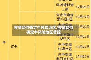 疫情如何确定中风险地区/疫情如何确定中风险地区管控