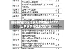 山东疫情防控比较好的地区(2021年山东疫情哪里比较严重)