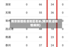 南京新增疫情地区名单(南京新增疫情病例)