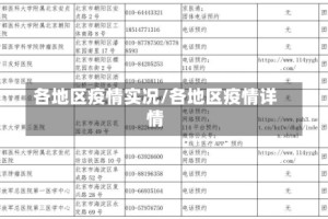 各地区疫情实况/各地区疫情详情